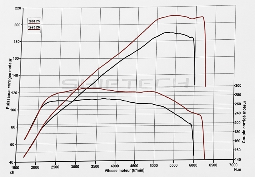 Banc Shiftech — puissance et couple moteur, origine vs carto stage 1