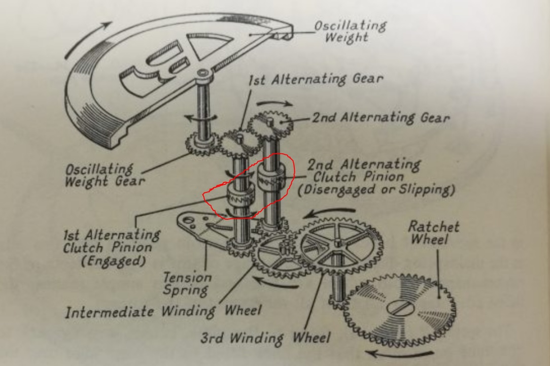 ETA reverser — pièces