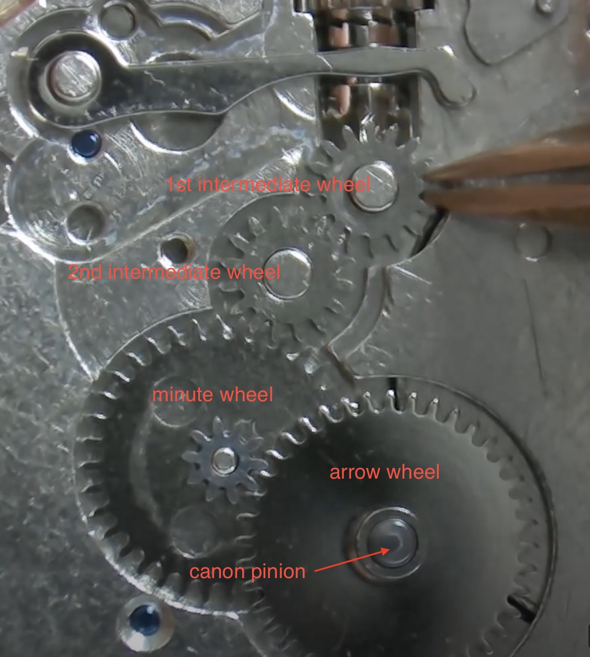 Ordre de démontage — roues et pignon canon