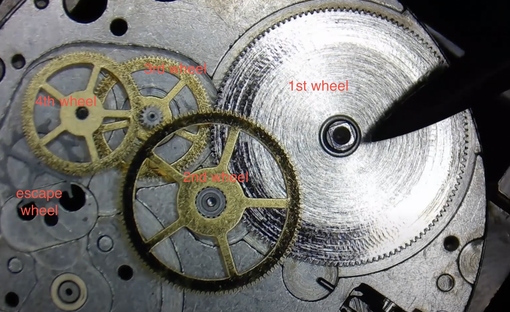 Train de rouages — vue d’ensemble